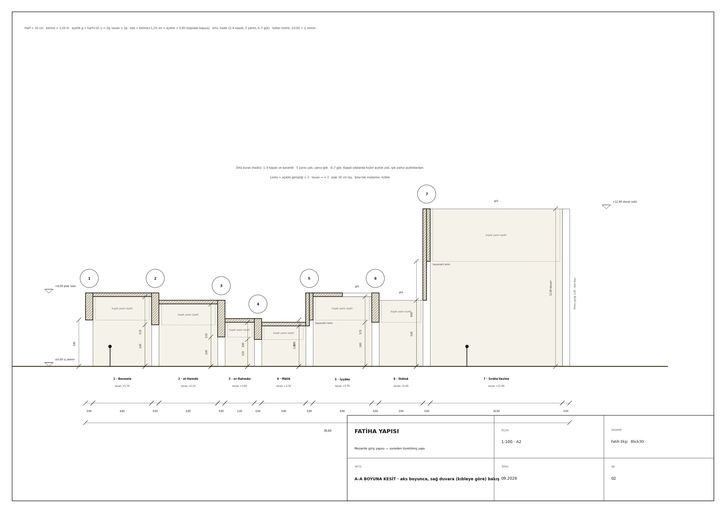 02 · Longitudinal section A–A