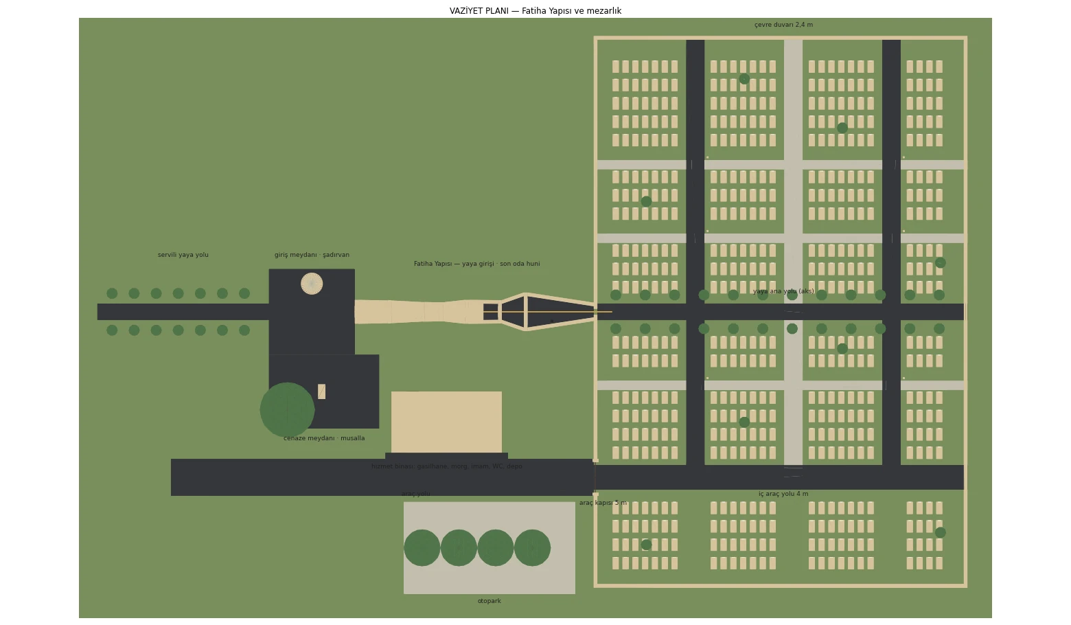 Site plan